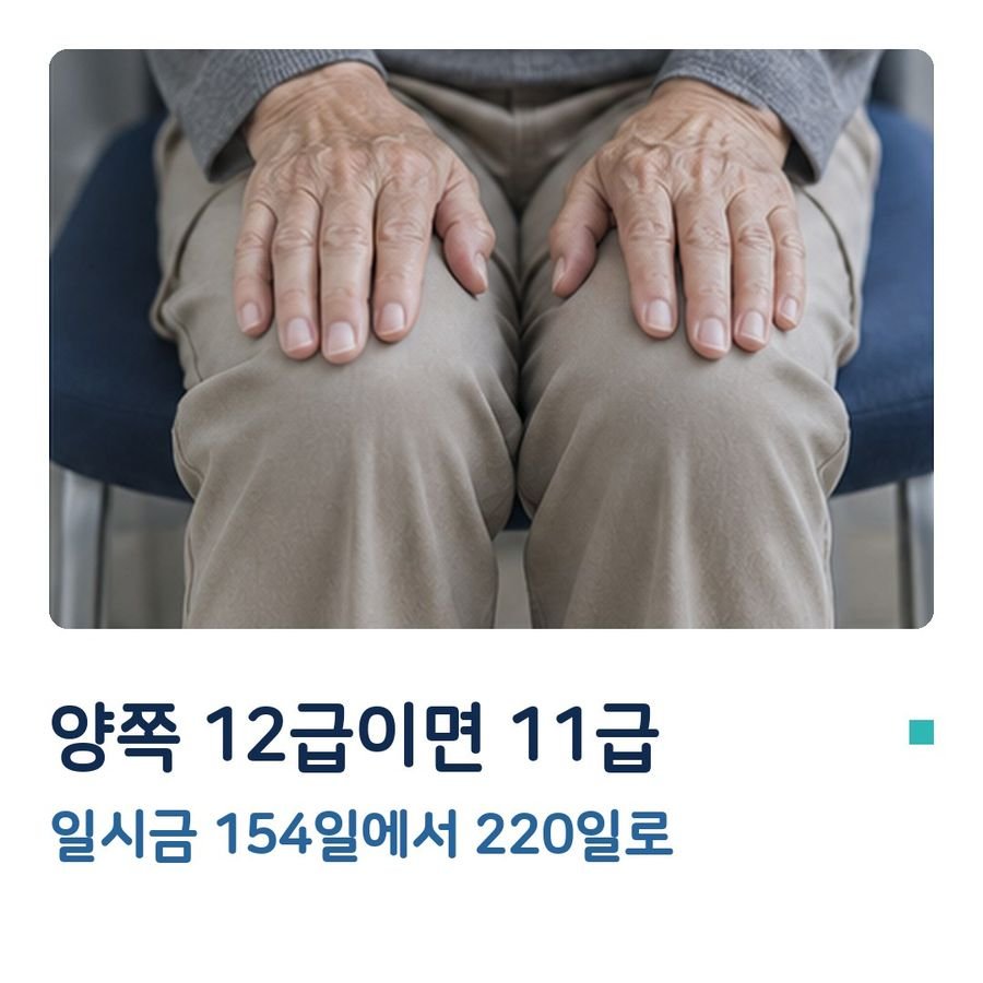 양쪽 12급이면 11급 - 일시금 154일에서 220일로