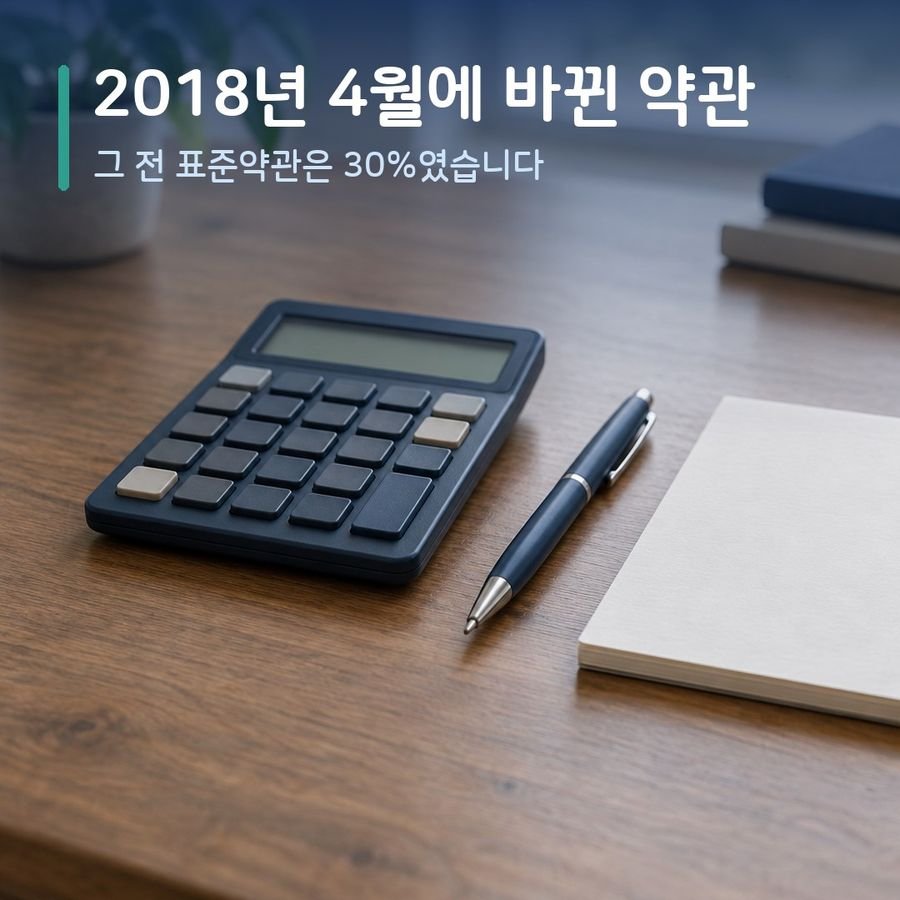 2018년 4월에 바뀐 약관 - 그 전 표준약관은 30%였습니다