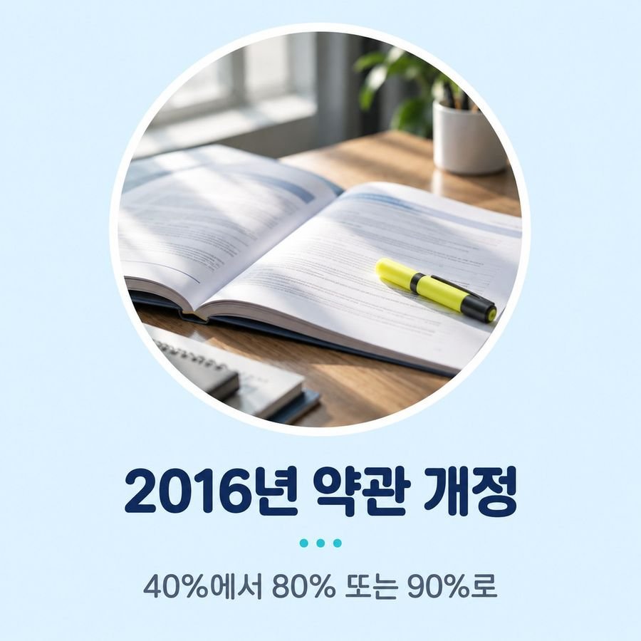 2016년 약관 개정 - 40%에서 80% 또는 90%로